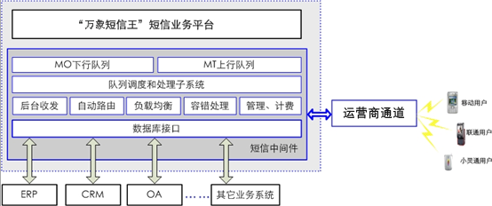 集团短信企业版 