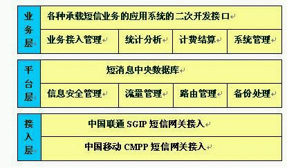 KC-SMSP短信平台技术架构图