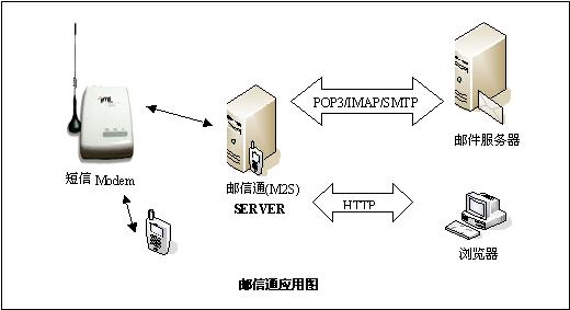 企业邮信通